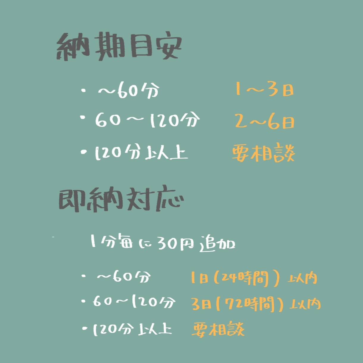 基本1分50円！音声データの文字起こしをします どこよりもリーズナブルに！親切丁寧な対応を心がけています！ イメージ3