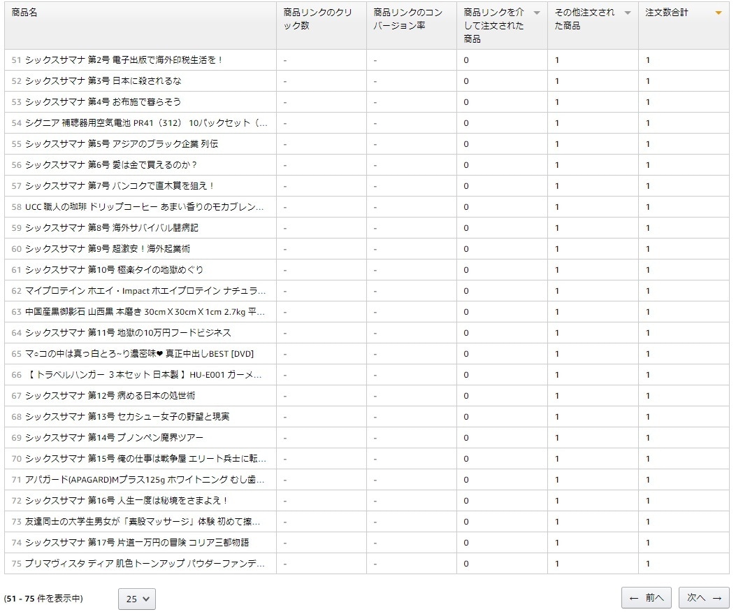 月間30万超PVサイトに広告を掲載します 御社の商品や個人ブログを宣伝しませんか？ イメージ6