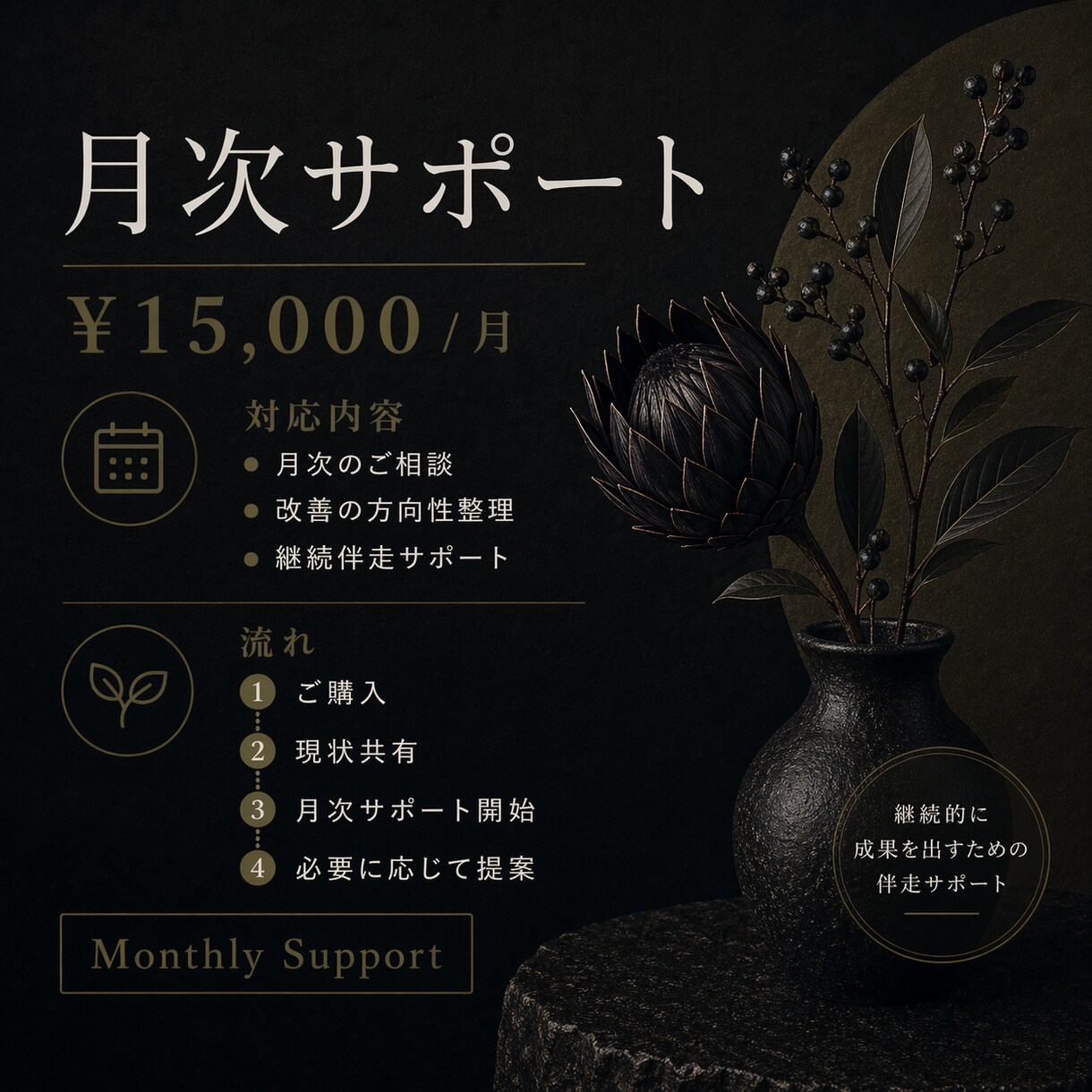 Etsy月次サポートプランを提供します 毎月のEtsy運営をまるごとサポート イメージ3