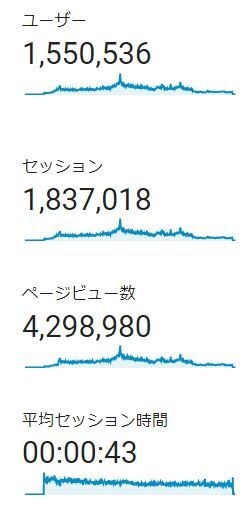 月20万PVのライターがライティングします どんな分野でもキーワードから記事を作成します イメージ1
