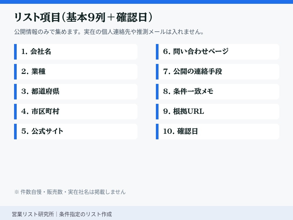 営業リスト作成｜見積サンプル10行→購入後作ります 営業リスト作成。業種×地域OK。見積でサンプル10行即。 イメージ3