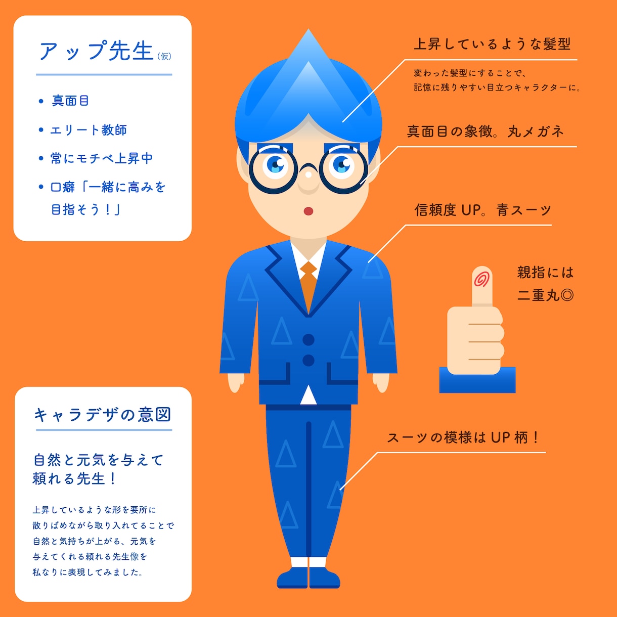 企業用、サービス用のキャラクター制作します 【キャラのテイスト、クオリティ細かいご要望可能です】 イメージ1