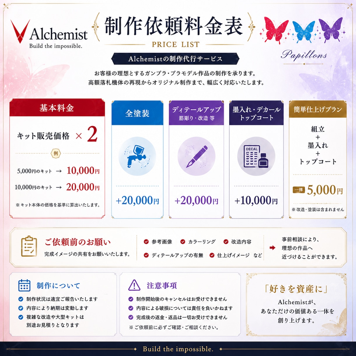 Alchemist ガンプラ制作代行します ガンプラ以外にも対応可。まずはお見積もりにてご相談ください！ イメージ10
