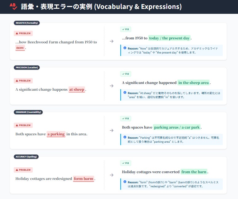 IELTS添削承ります 減点の理由を、文法と語法で“見える化”します。 イメージ8