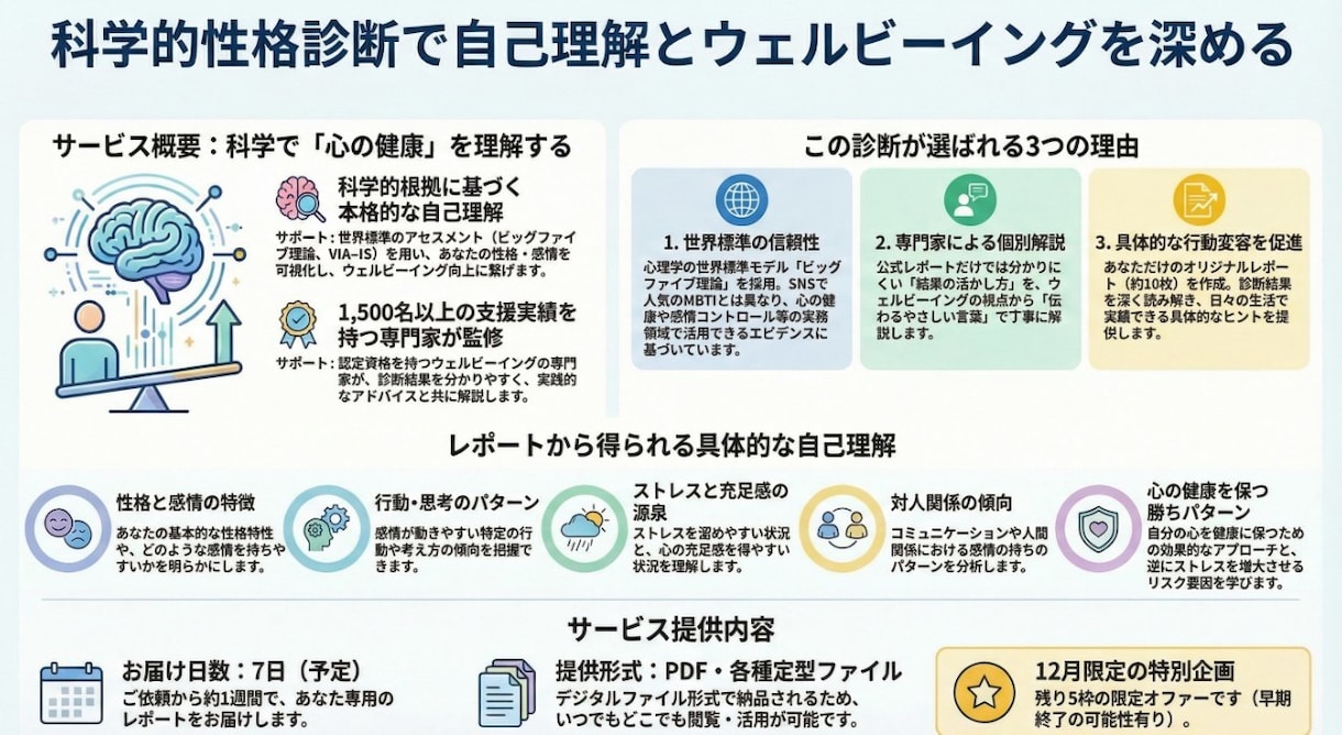 科学的レポート進呈　心の健康と幸福度が高まります 実績豊富な認定資格者が活用法を解説します。 イメージ1