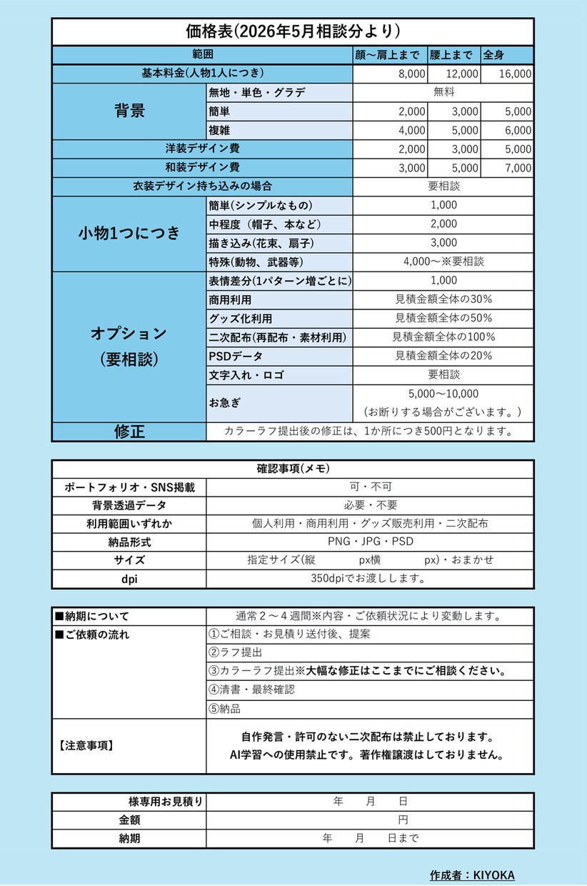貴方の好きを詰め込んだ特別なイラストを制作します 実在の方のイラストも実績あり！プレゼントにもおすすめです。 イメージ2