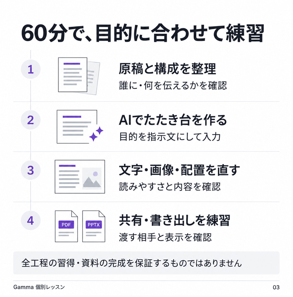 Gammaで資料の作成・修正を個別に教えます 初心者向け60分｜原稿から作成・修正・共有まで個別練習 イメージ3