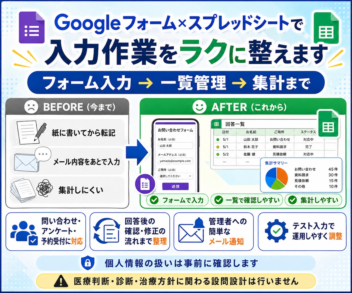 Googleフォームで入力作業を楽にします 回答から一覧・確認・集計まで整えます イメージ1