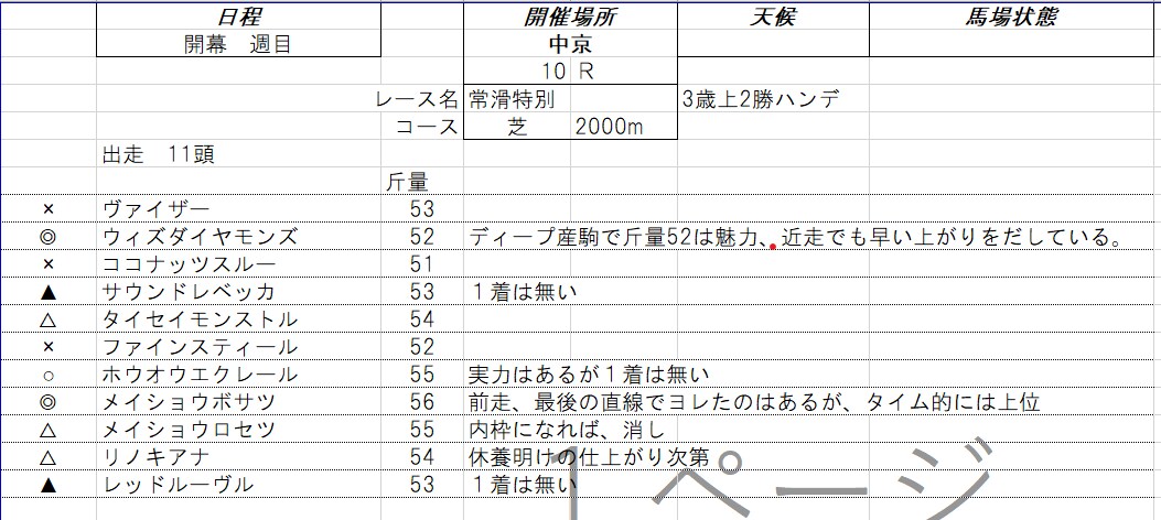 WIN5対象の５レースの予想します WIN5対象の5レースの予想（印とコメント）しています。 イメージ1