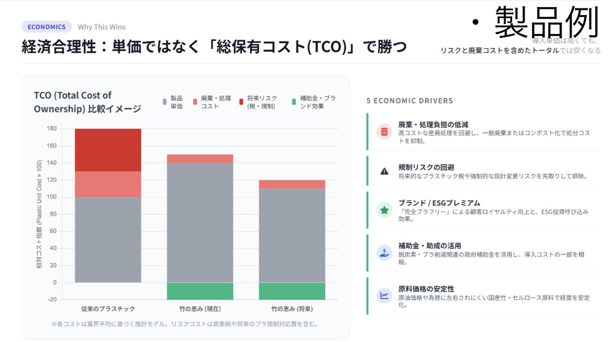 1枚1000円以下で資料作成をします 構成・画像・表まで、実務で使える資料に仕上げます イメージ6
