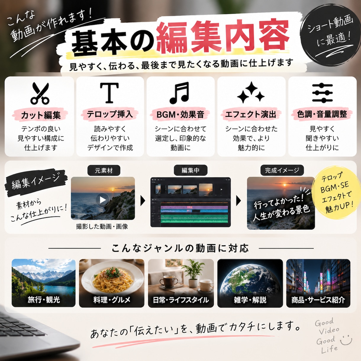 SNS用の縦型ショート動画を編集します カット・テロップ・BGMまで丁寧に対応 イメージ2