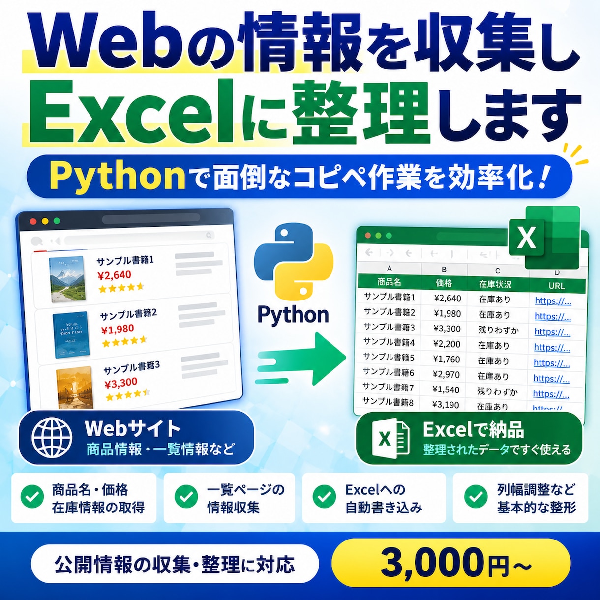 Web上の情報を収集しExcelに整理します 面倒な情報収集を効率化！Excelへの整理まで対応 イメージ1
