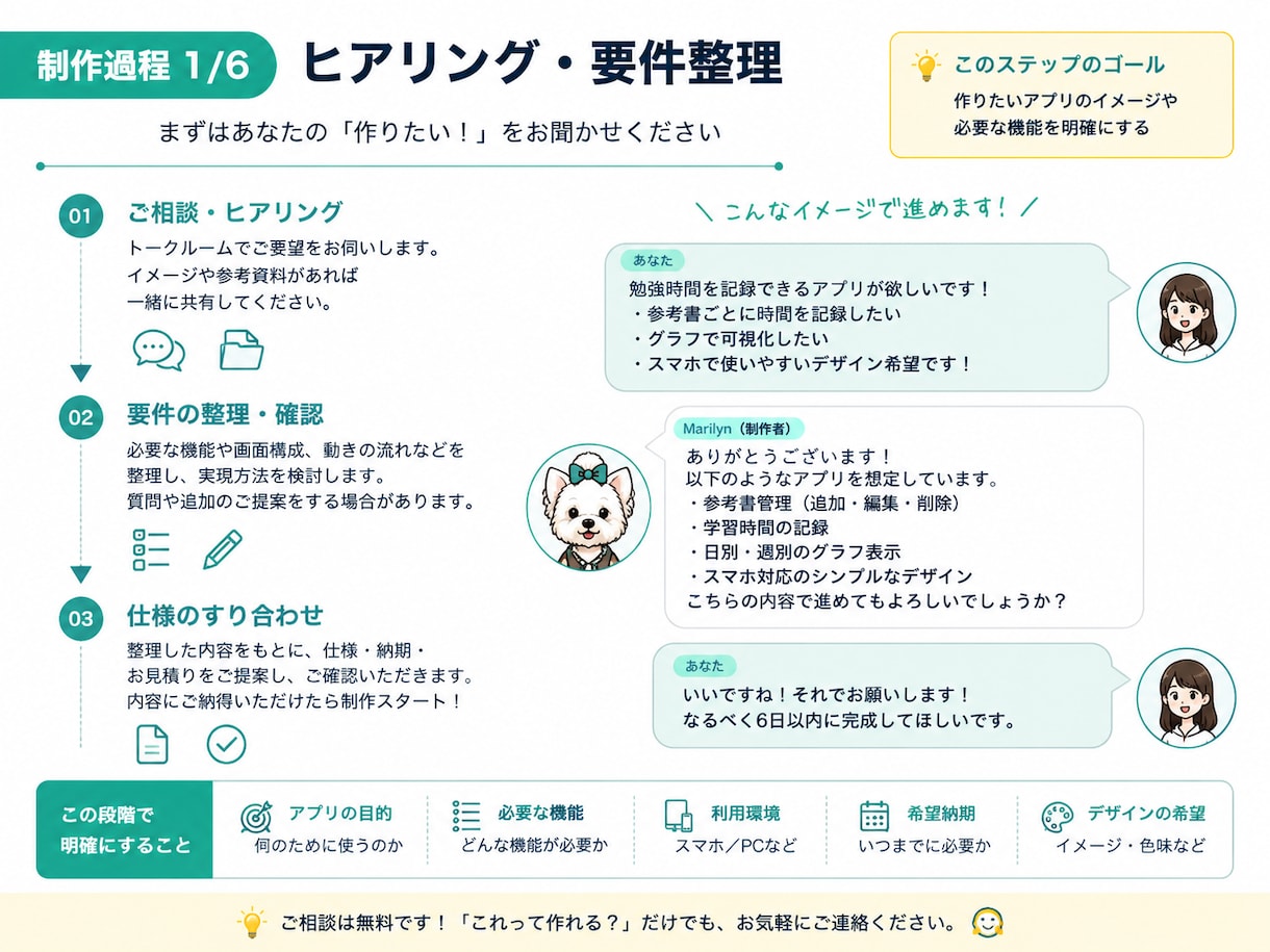 あなた専用の小さなWebアプリを制作します アイデアを、シンプルで使いやすいWebアプリに イメージ2