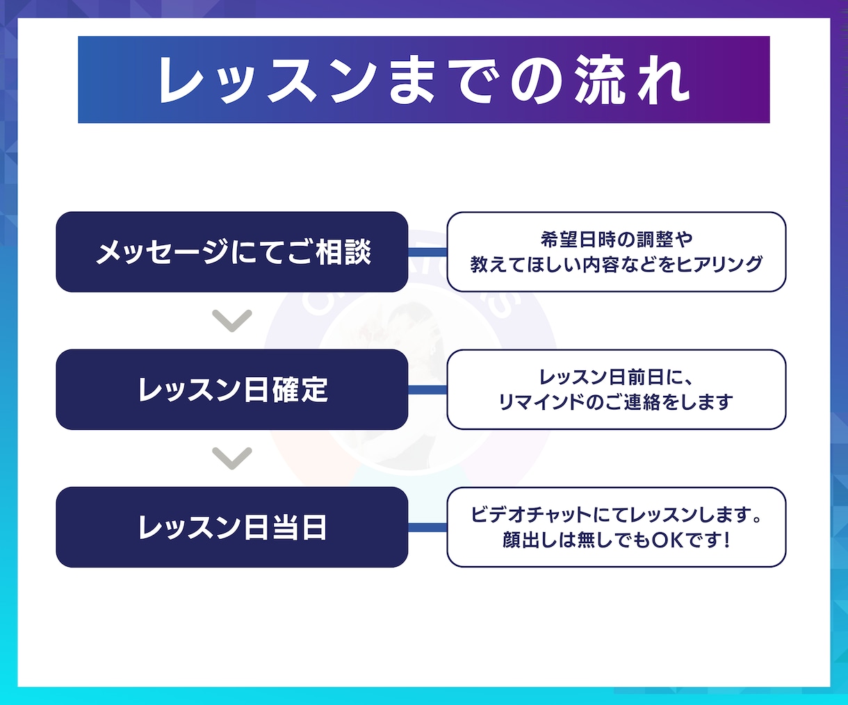 初心者も大歓迎！Canvaの使い方教えます Canva公式クリエイターが教える知識ゼロでも作れるデザイン イメージ4