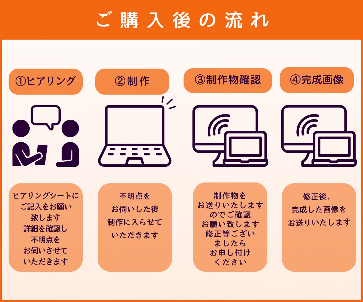 集客成功！魅力を伝えるWEB画像バナーを制作します 初めての方も大丈夫！ 視線集めるバナーで集客成功しましょう イメージ2