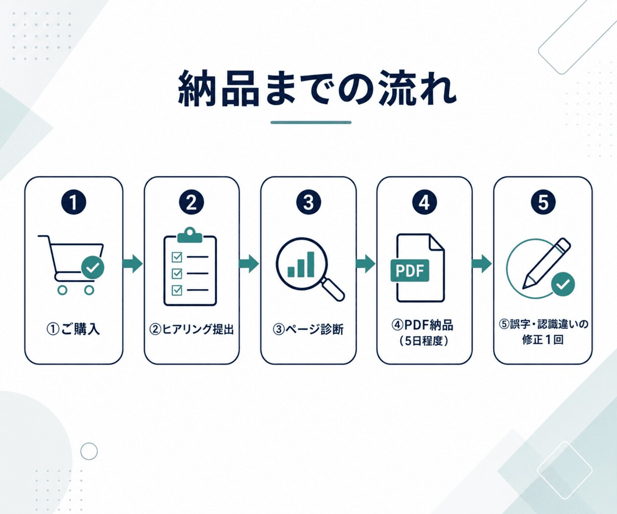 売れないLPの買わない理由を診断、PDF納品します 申込が来ない原因と、まず直すべき箇所をPDFで明確にします イメージ9