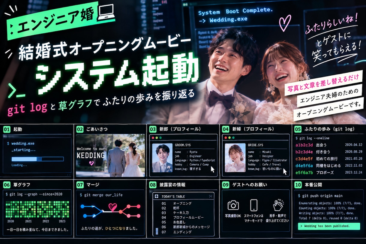 エンジニア版　夫婦の結婚式ムービーを作成します エンジニア風に面白く、楽しく、クリエイティブに イメージ1