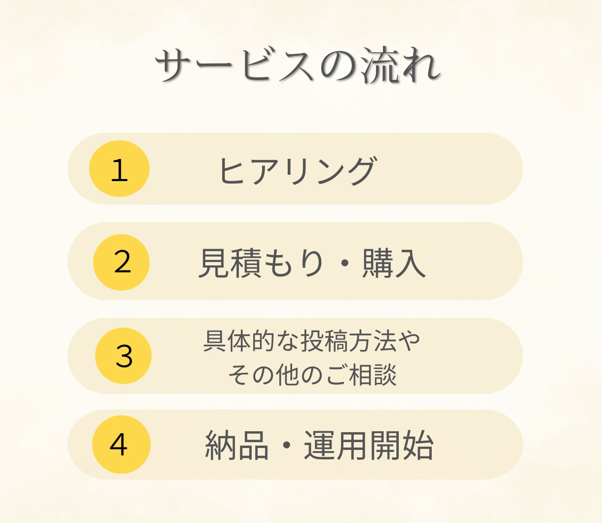 インスタ運用代行いたします！　投稿画像も作成します Instagram運用代行ご支援させていただきます イメージ2