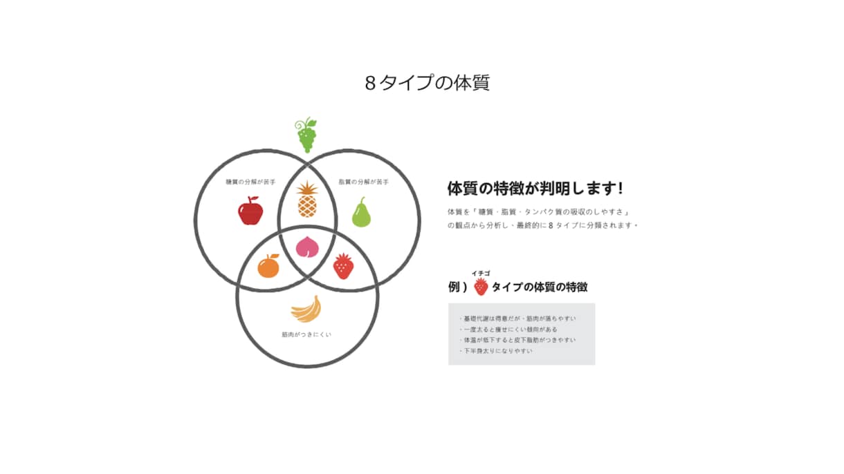 遺伝子検査＋相談であなた専用のダイエットを支えます 結果を一緒に確認し、日常に活かせるダイエット習慣へ イメージ3