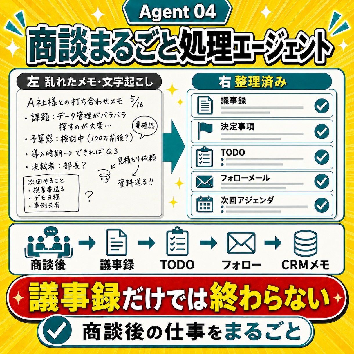 すぐ使える29の業務エージェントから3体選べます 操作に迷わないナビゲーション付き｜初心者、非エンジニアOK イメージ5