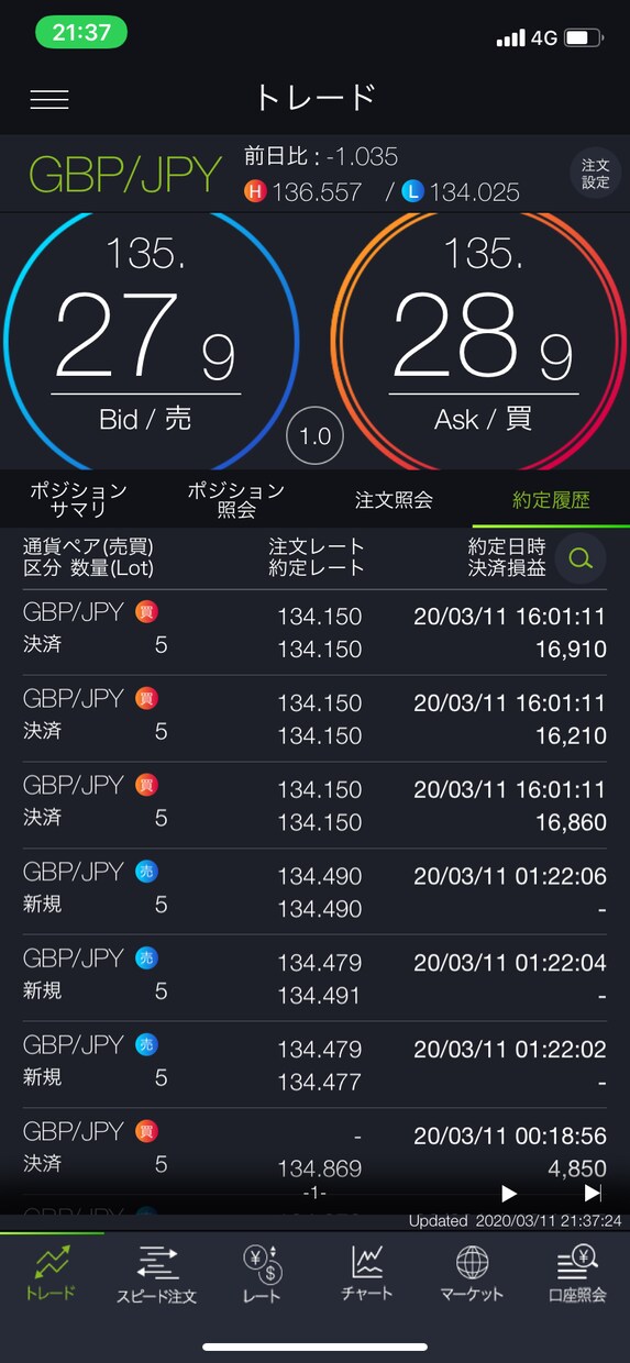 FX歴8年。シンプル手法教えます 初心者でも分かりやすい手法です イメージ2