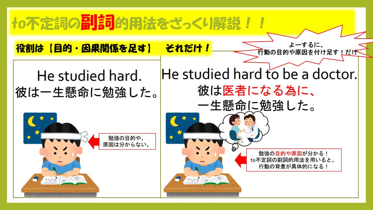 全級対応　英検本番まで徹底した合格サポートします 勉強内容、継続、モチベーション、学習効率を共に克服します イメージ4