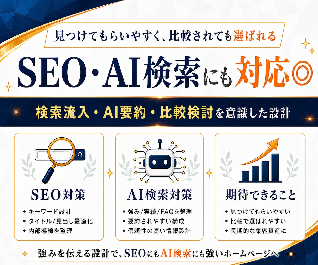 人にもAIにも選ばれる｜強みが伝わるHP制作します 何を書けばいいかわからない状態から強みを整理し原稿制作します イメージ6