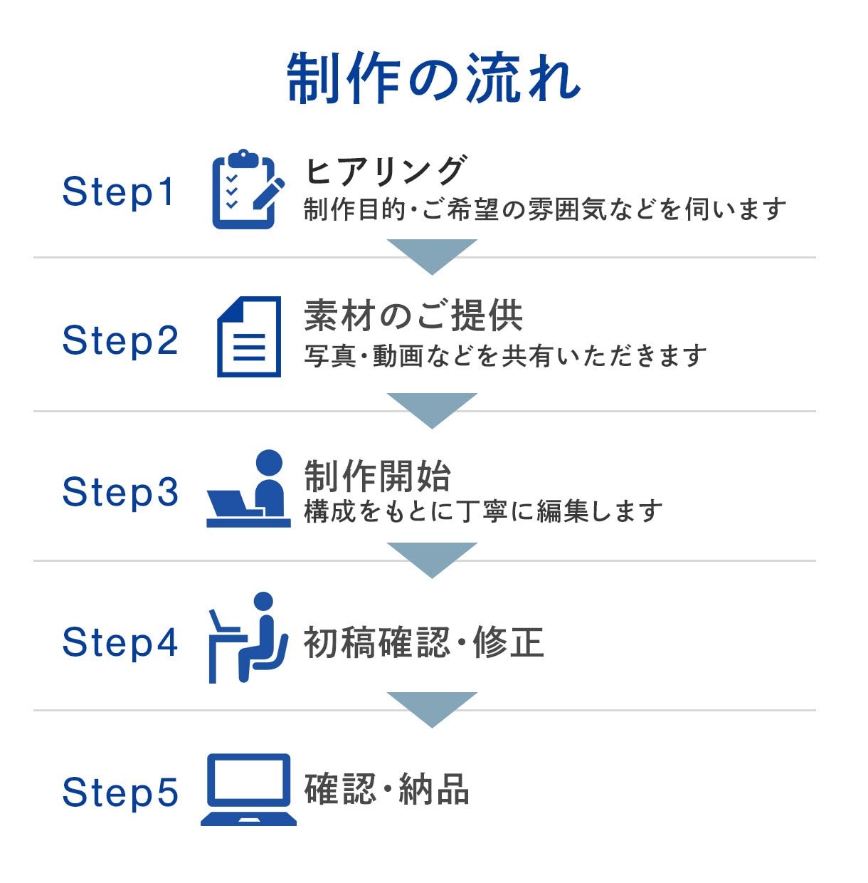 ファンを増やす、魅力が伝わる動画を作ります サービスや商品の魅力を映像でわかりやすく伝えます イメージ2