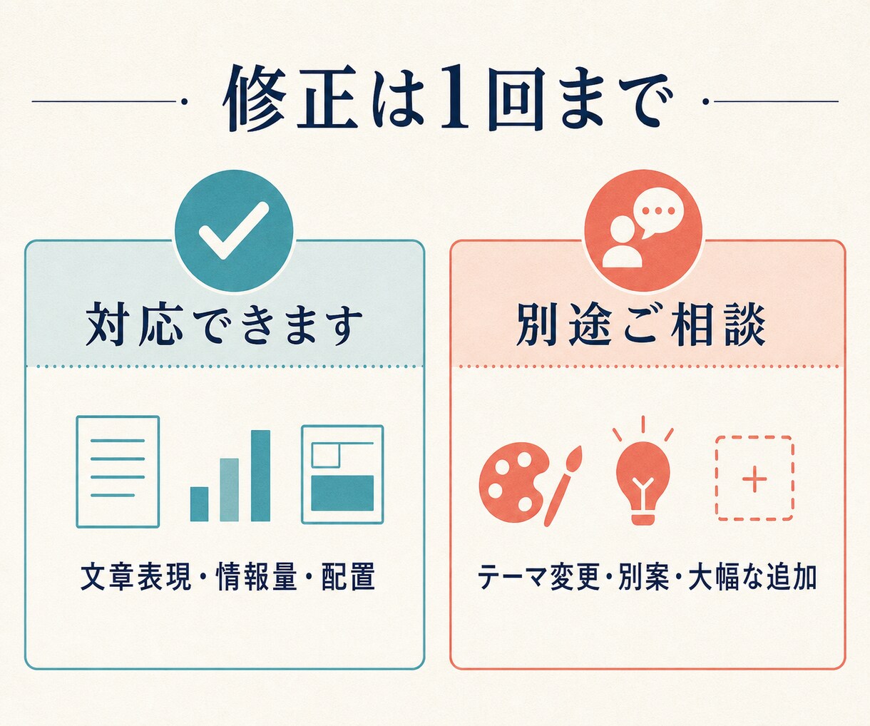 頭の中のアイデアを伝わる3枚に編集します 「アイデアはあるけど、うまく伝わらない」を翻訳します イメージ8