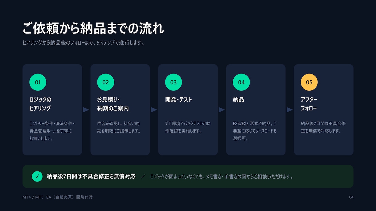 MT4/MT5のEA作成代行　販売実績あります 市販レベル品質基準でMQL4/MQL5コーディングを行います イメージ4