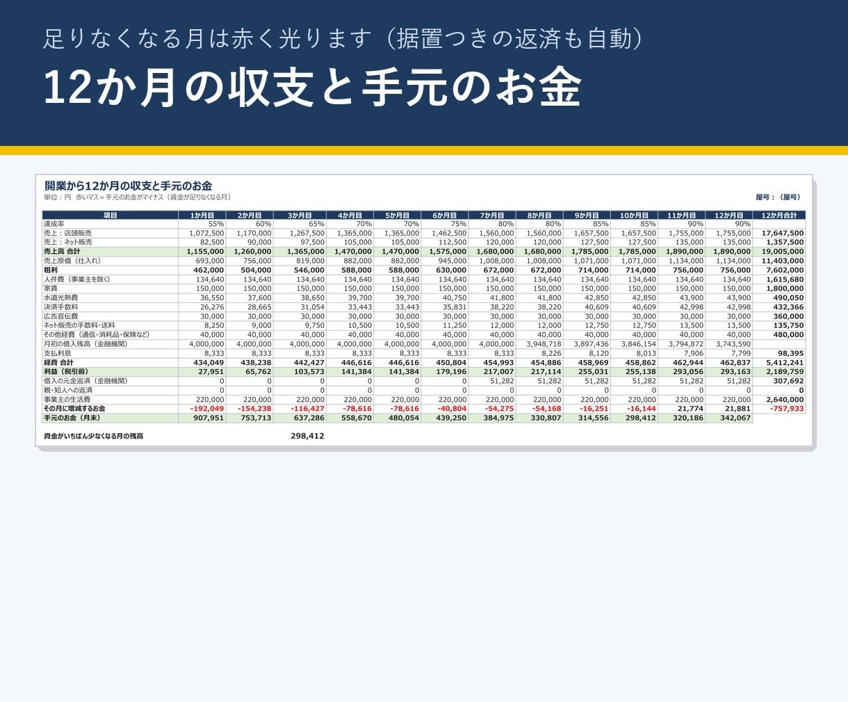 小売店開業の創業計画書Excelを販売します 日本政策金融公庫の創業計画書に。収支と根拠文を自動 イメージ2