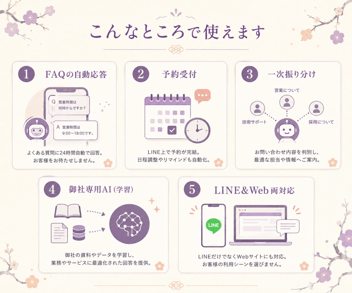 LINE公式FAQ・予約導線を見積り相談で整えます 営業時間外も逃さない／AI対応は要相談 イメージ3