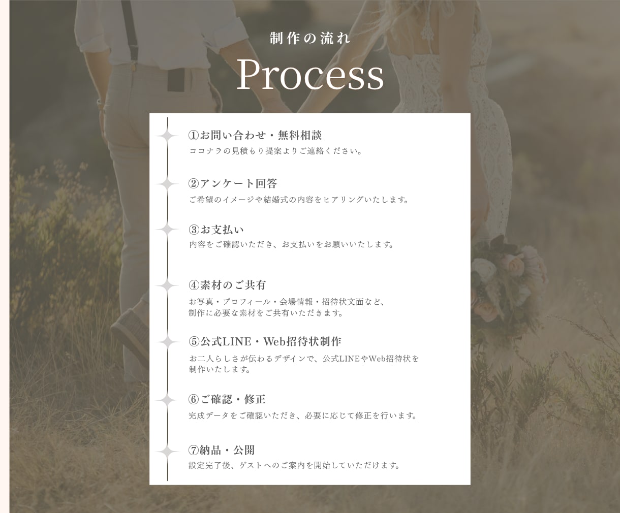 追加料金なし！結婚式向け公式LINEを構築します 招待状・出欠確認・写真共有もできる結構式LINEで自動化！ イメージ4