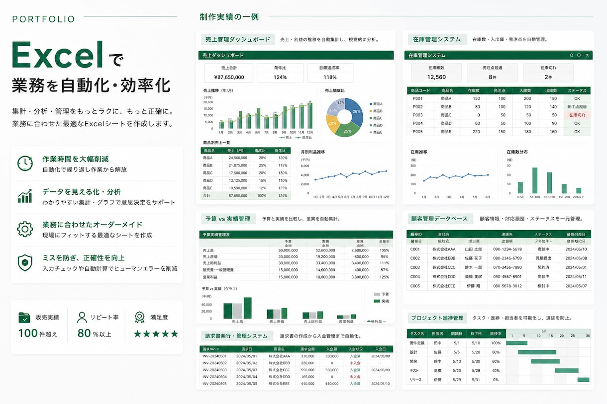 Excel・スプレッドシートの作業を効率化します 「この作業、自動化できないかな？」 イメージ3