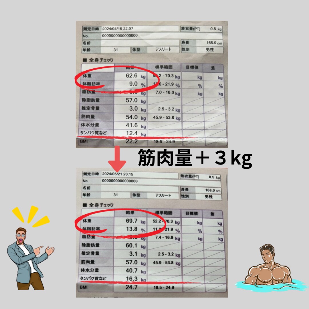 元某大手トレーナーがトレーニングメニュー作成します ジム・自宅・外出先どこでもOK！あなたに合ったメニューの提供 イメージ3