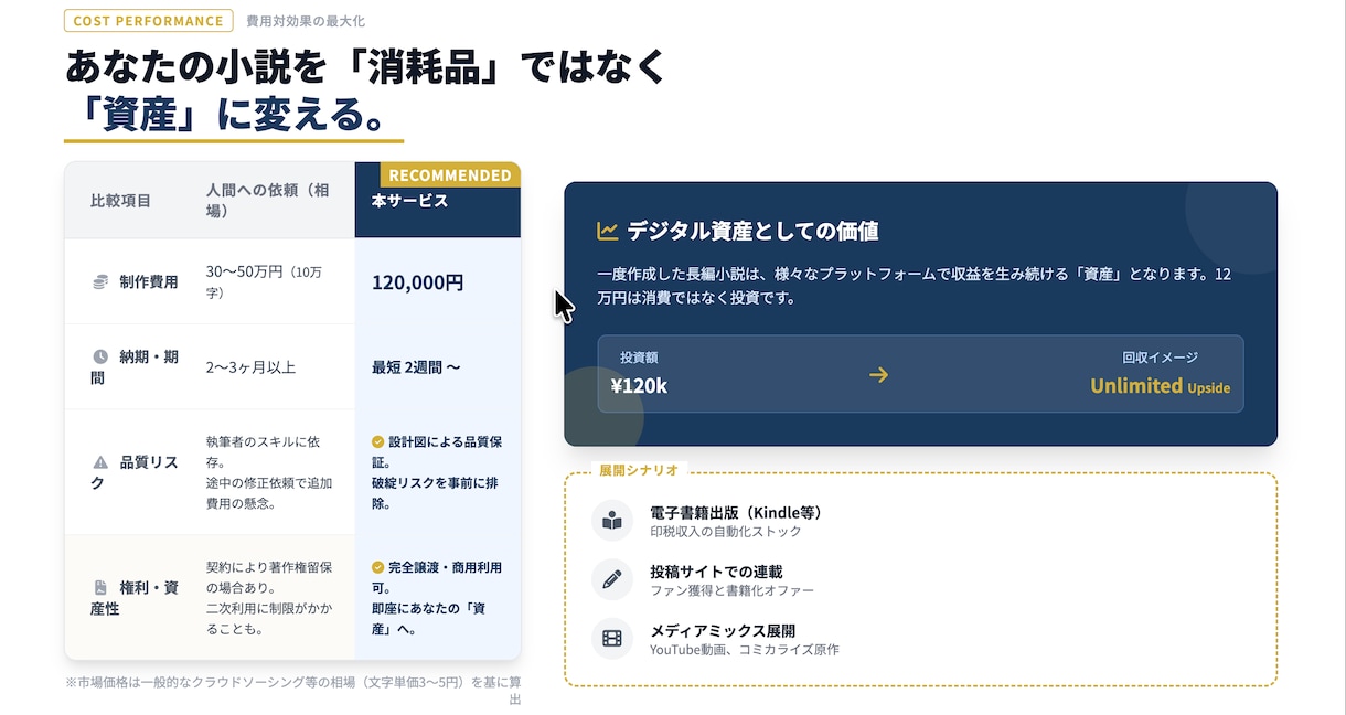 構成から10万字執筆まで丸投げ破綻ゼロ長編小説ます アイデア１つで丸投げ可！伏線回収・破綻ゼロの傑作長編へ！ イメージ7