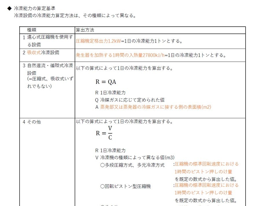 頻出ノート【法令】お譲ります 頻出ポイントを押さえて効率よく。合格まで最短ルートで。 イメージ4