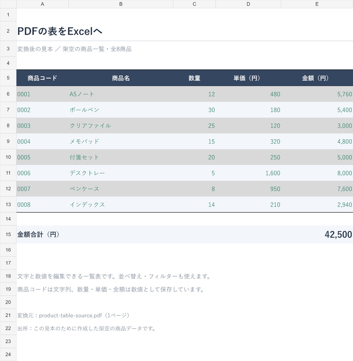 PDFの表をExcelへ変換して整えます 入力し直す手間を減らし、使える表データに イメージ2