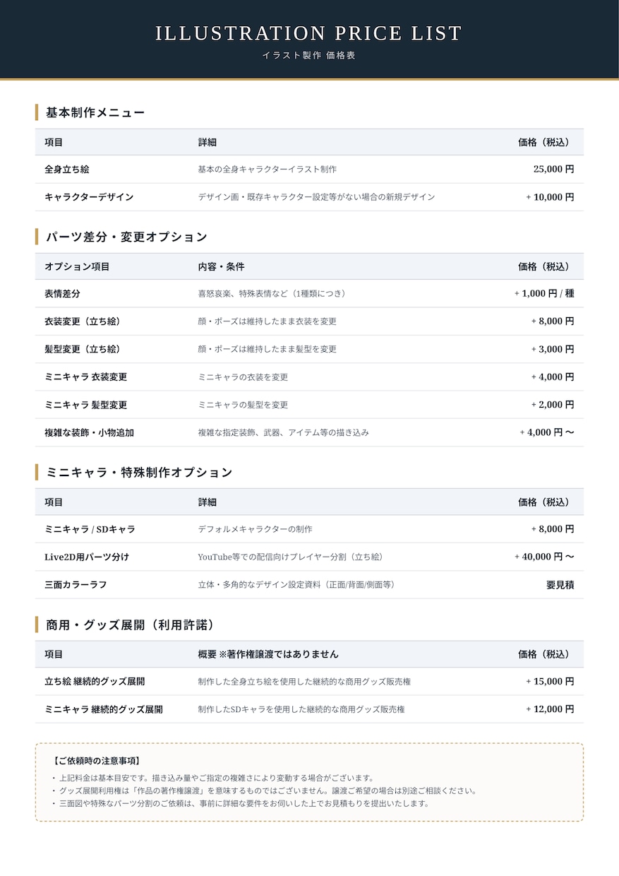 キャラデザから全身立ち絵まで一括で制作します IRIAM用、TRPG用などに。ミニキャラ・SD制作も可！ イメージ3
