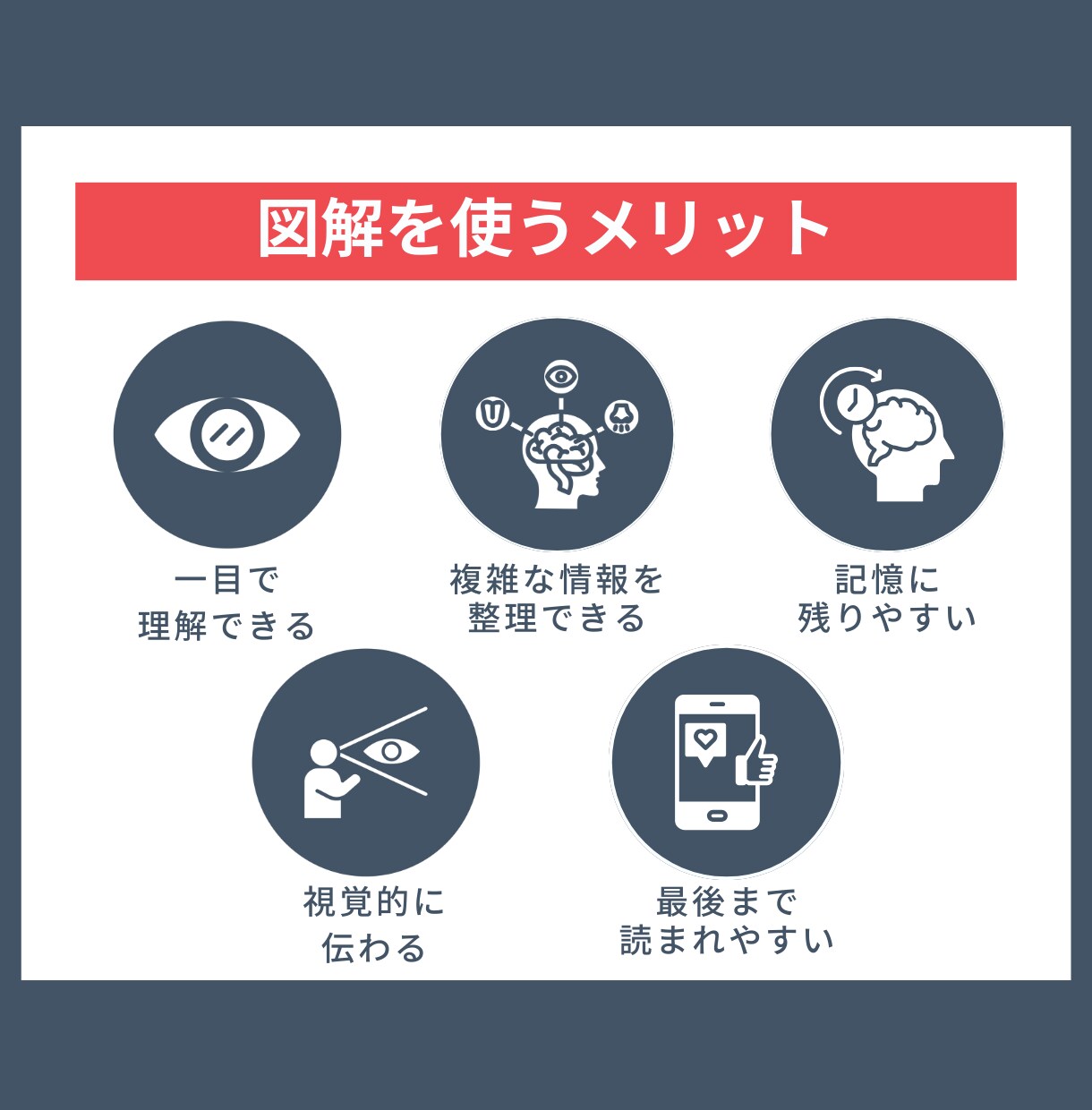 SNS投稿用のわかりやすい図解を制作します 伝える力を底上げ！情報整理からサポートします イメージ4
