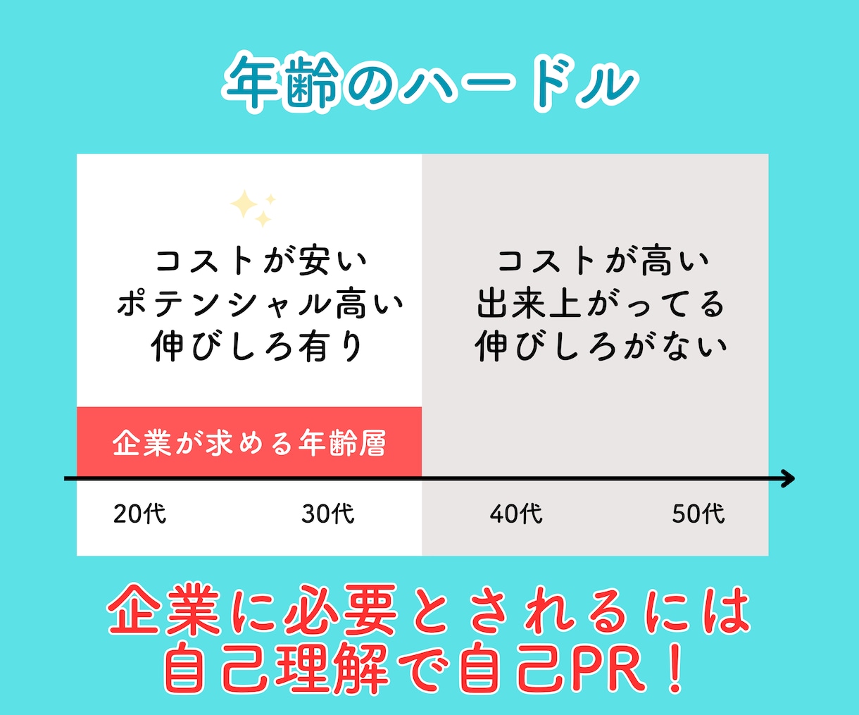 やりたいことを見つける！キャリアコーチングします 転職の前に〈自己理解〉強味・才能を見つけて天職に出合う！ イメージ4