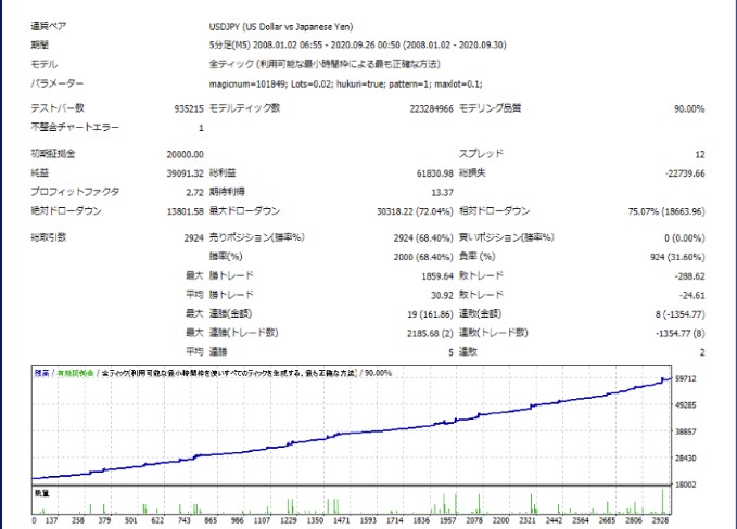 バックテスト代行致します BO-3000円、FX-5000円（割引期限６/31) イメージ1