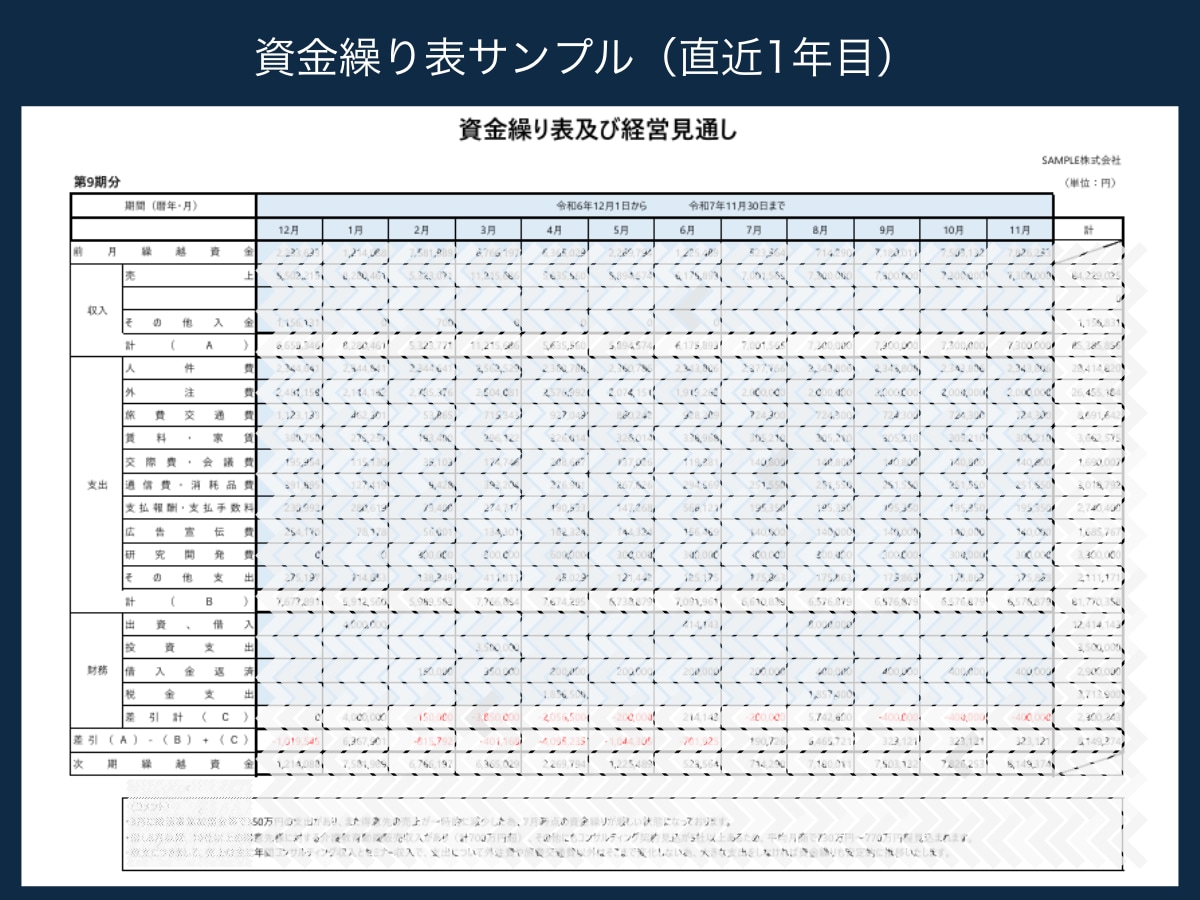 新年度支援！税理士が融資対応資金繰り表を作成します 【テンプレではないオーダーメイドの資金繰り表】 イメージ4
