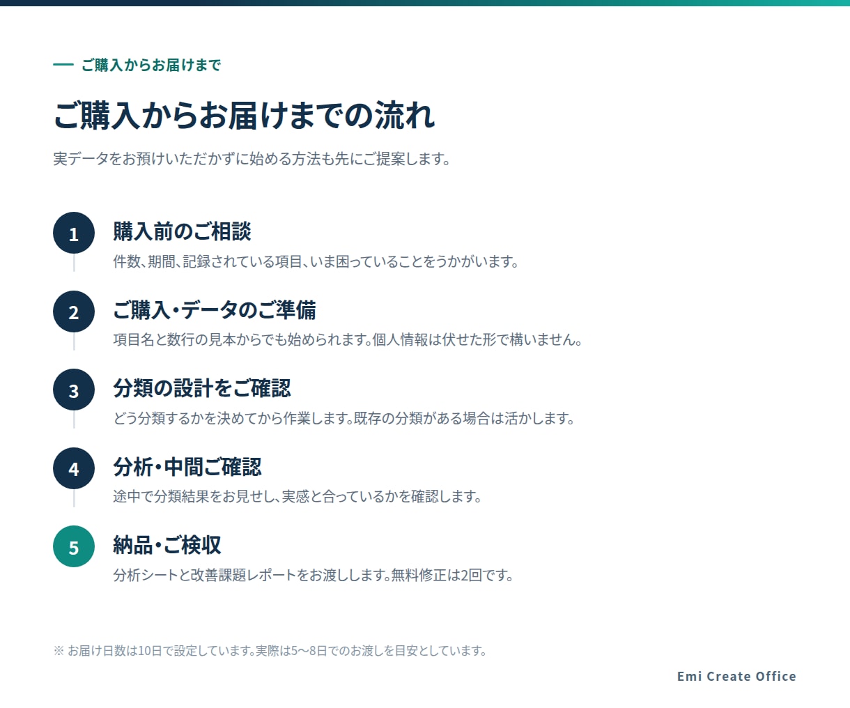 問い合わせを減らす改善点を洗い出します 問い合わせ履歴を分析し、原因と優先順位を整理 イメージ6