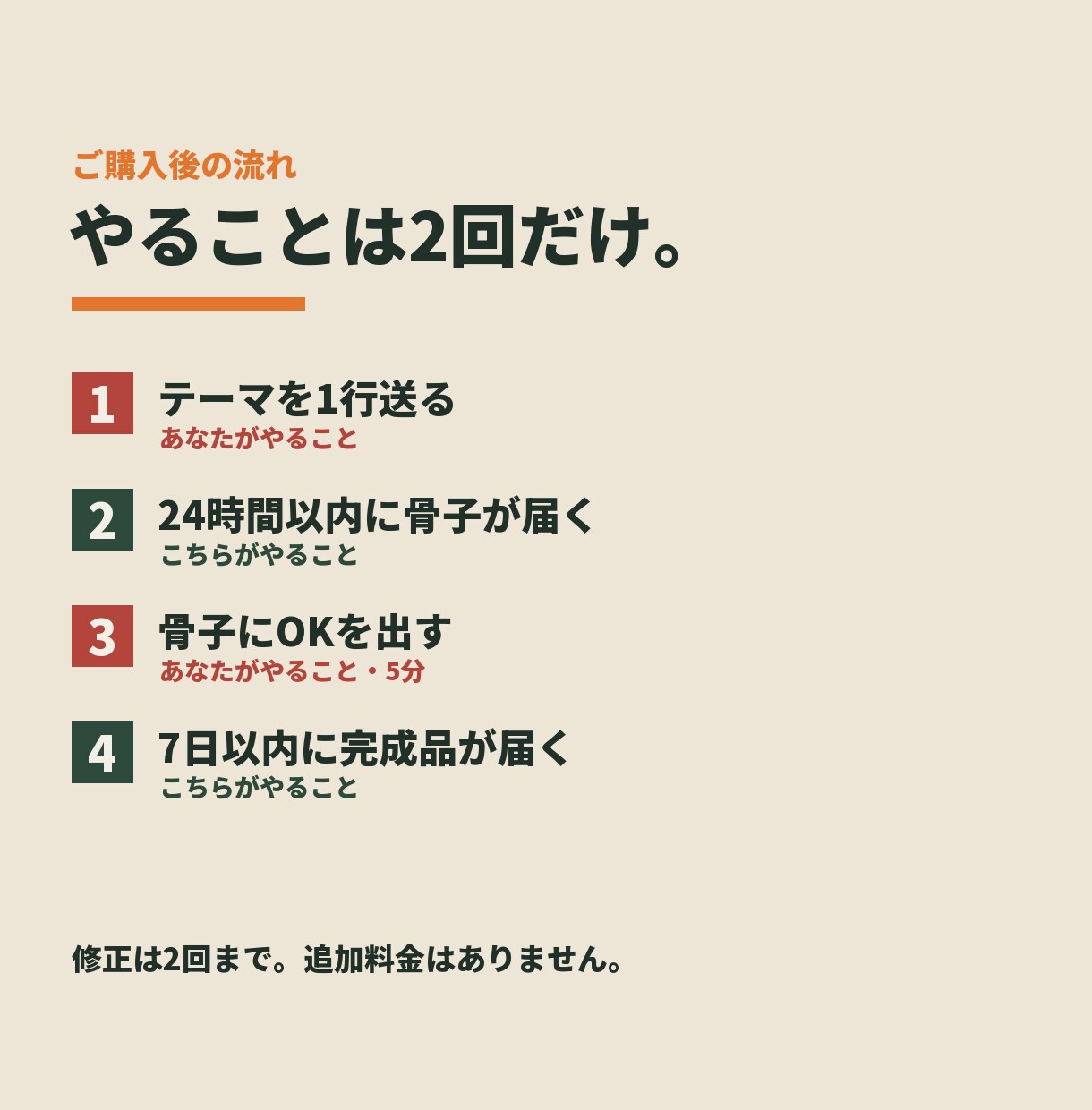 テーマを渡すだけ｜縦型の解説ショート動画を作ります 台本・図解・字幕・サムネまで込み。追加料金なし イメージ3
