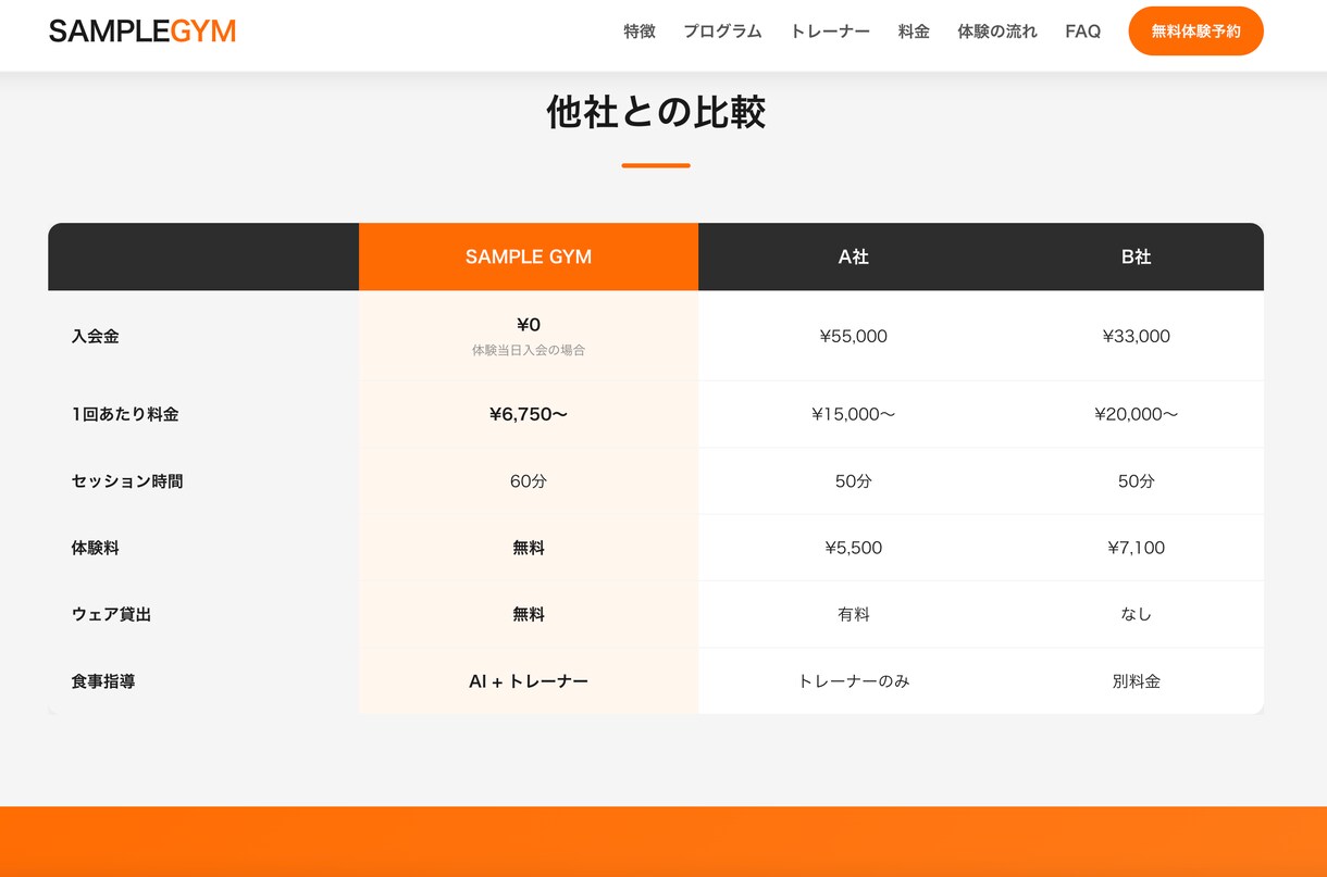 ハイクオリティなホームページ制作します 【最短当日納品】【期間限定：半額キャンペーン】 イメージ6