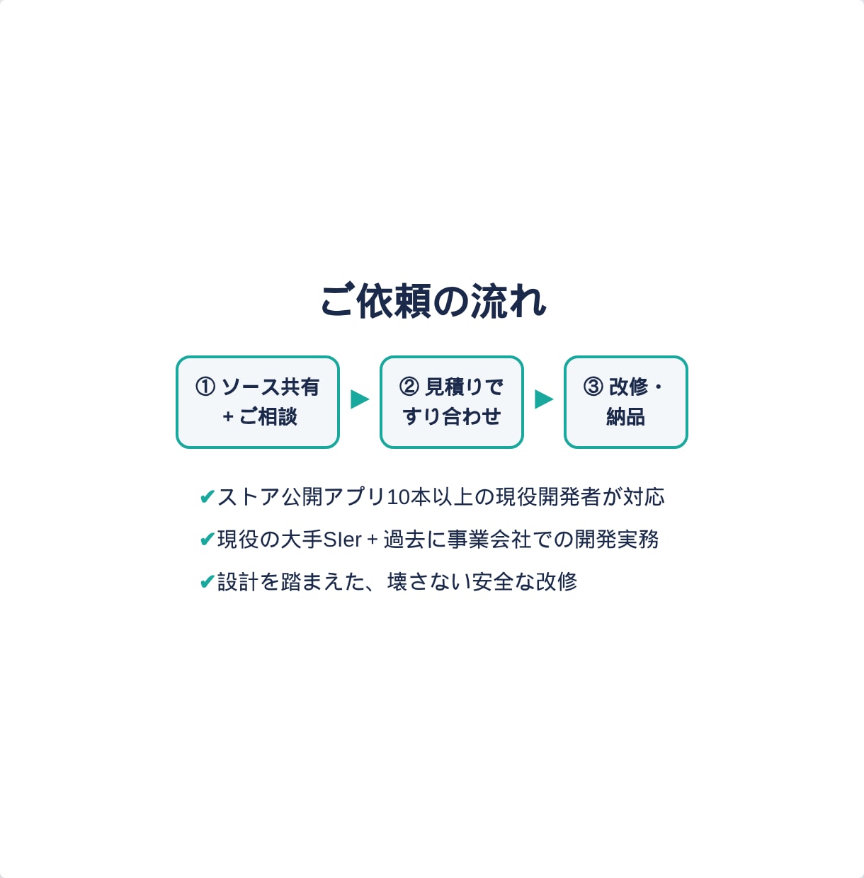 Flutterアプリの改修・機能追加をします 現役大手SIer×個人アプリ10本｜改修・機能追加 イメージ4
