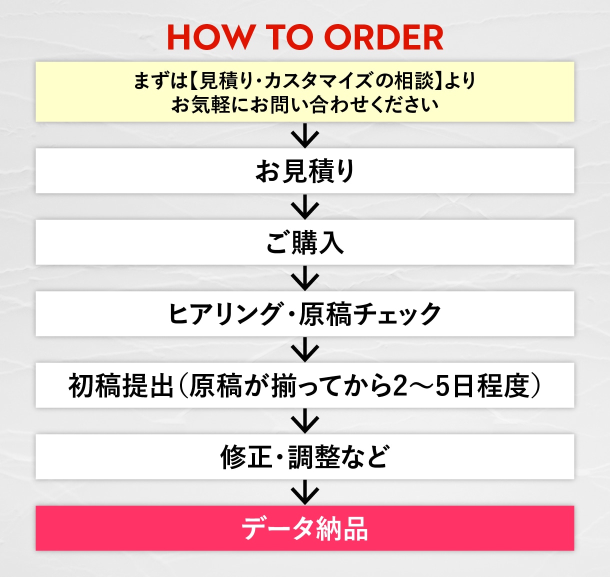 15,000円〜適切に伝わるチラシを制作します 修正回数無制限！丁寧に対応します！ イメージ2