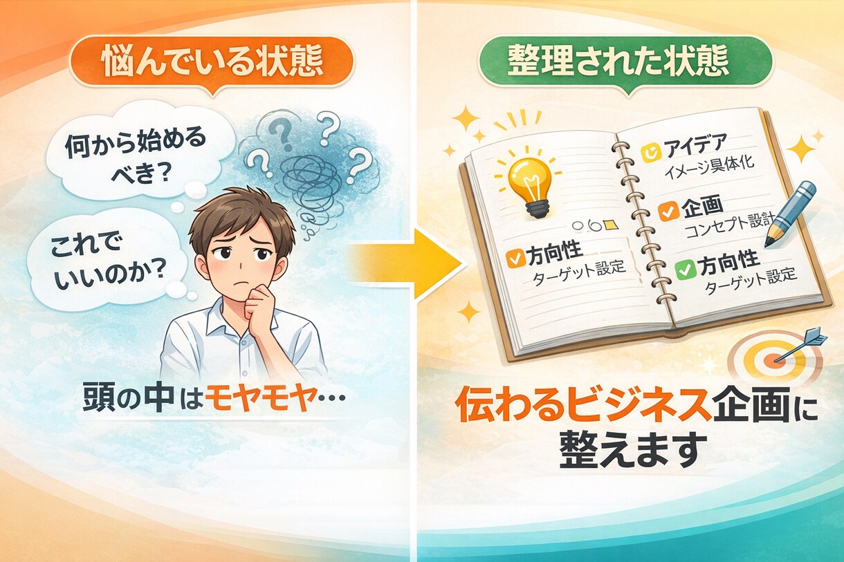あなたの考えを整理し、伝わるビジネス企画に整えます 思考のズレを整え、方向性を明確にします イメージ2