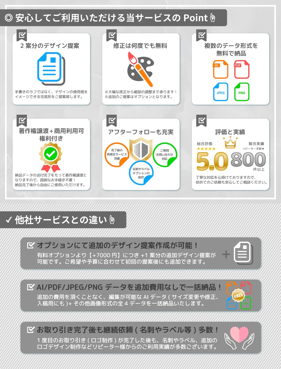 想いが伝わるシンボルマーク+ロゴタイプを制作します 修正回数制限なし+AIデータ追加費用なし✔+著作権込み商用可 イメージ9